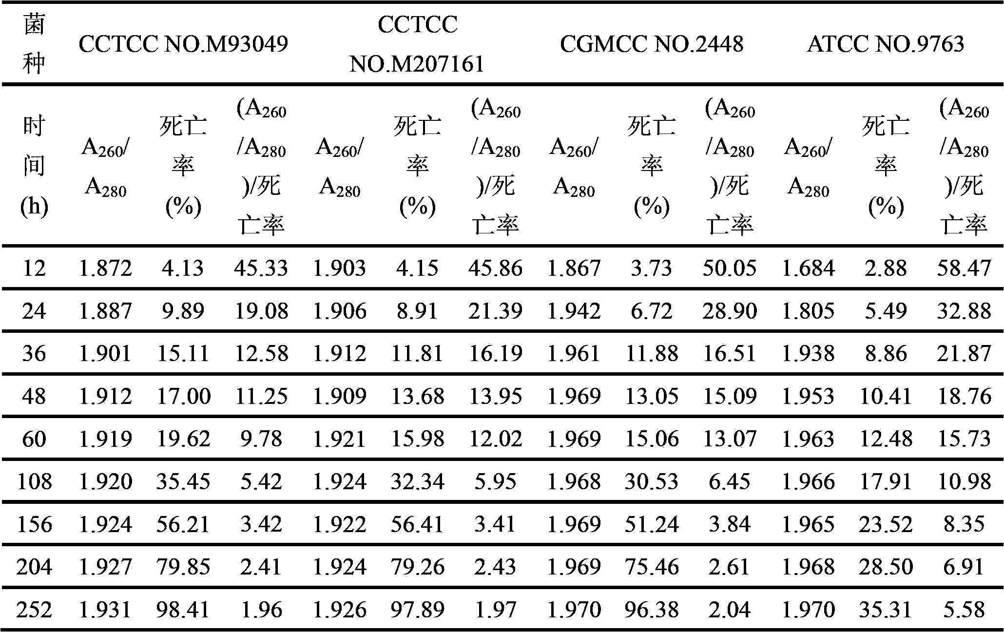 Method for comprehensively judging autolysis condition of beer yeast