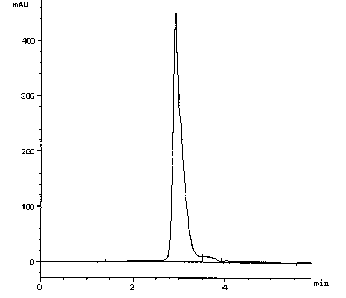 Method for preparing isosteviol and sophorose at the same time