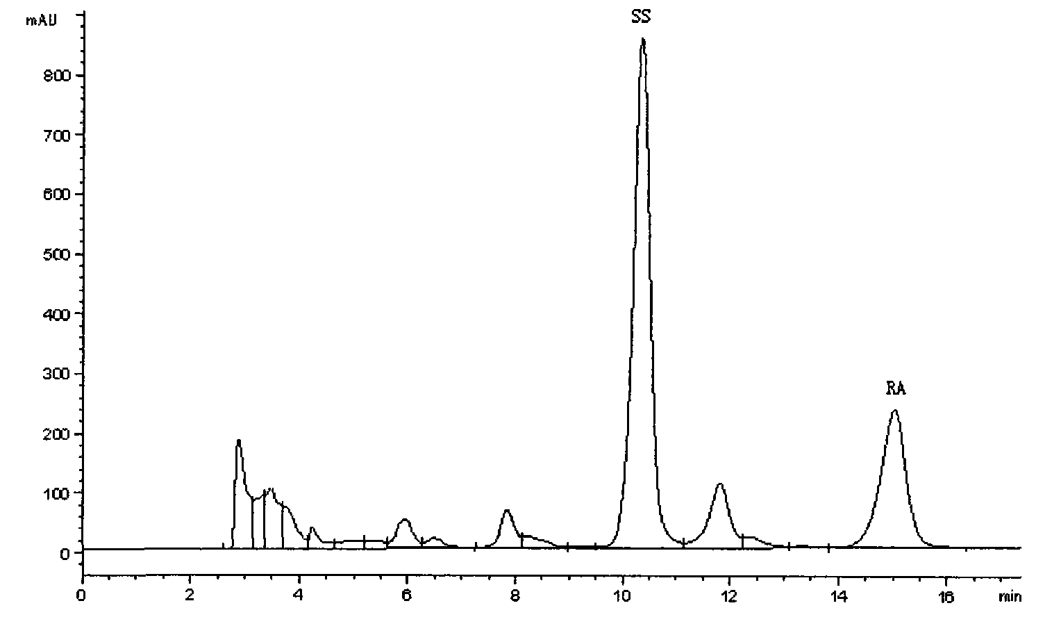 Method for preparing isosteviol and sophorose at the same time