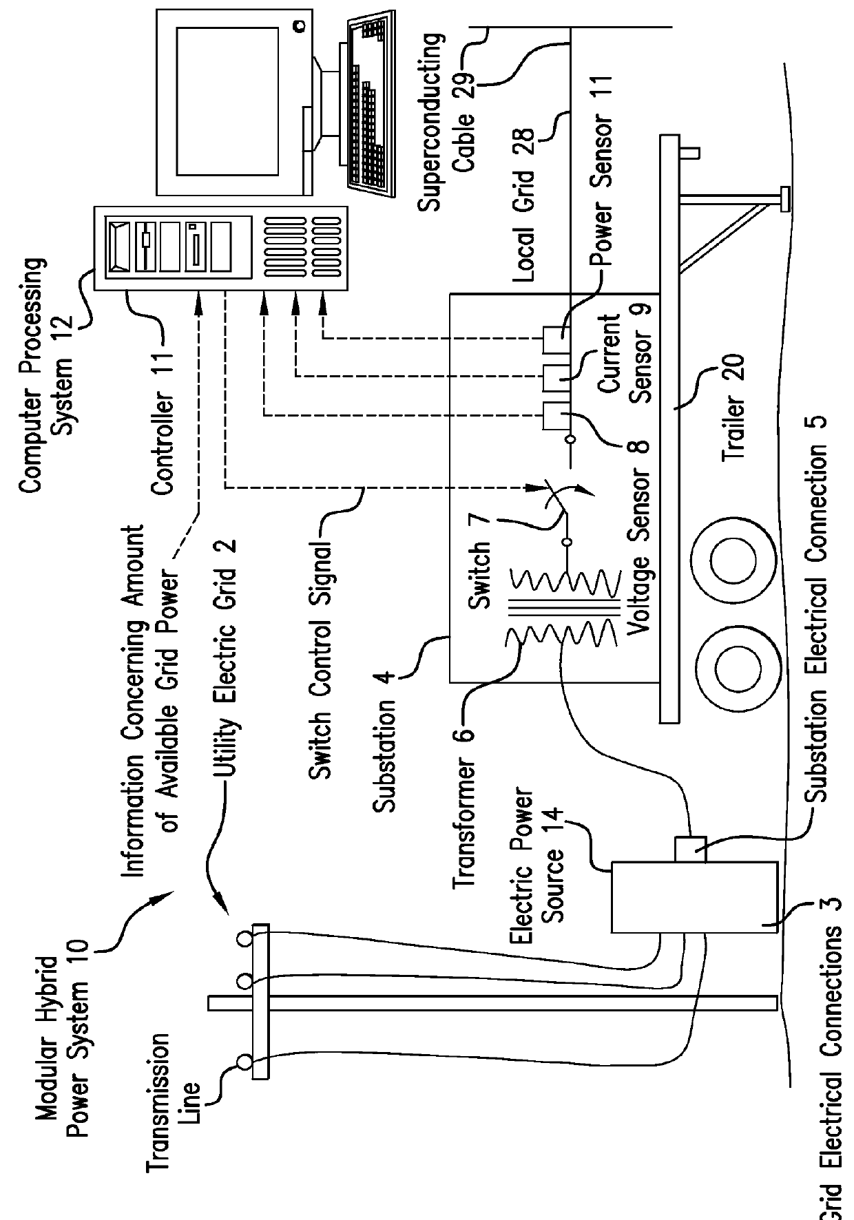 Modular hybrid low emissions power for hydrocarbon extraction