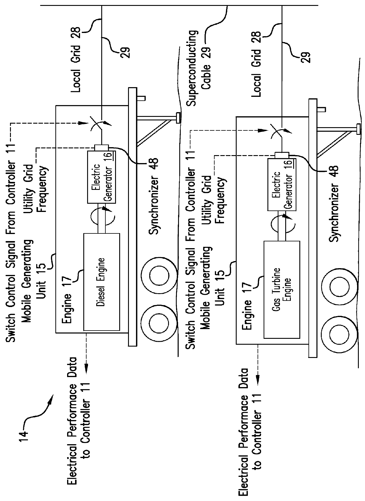 Modular hybrid low emissions power for hydrocarbon extraction