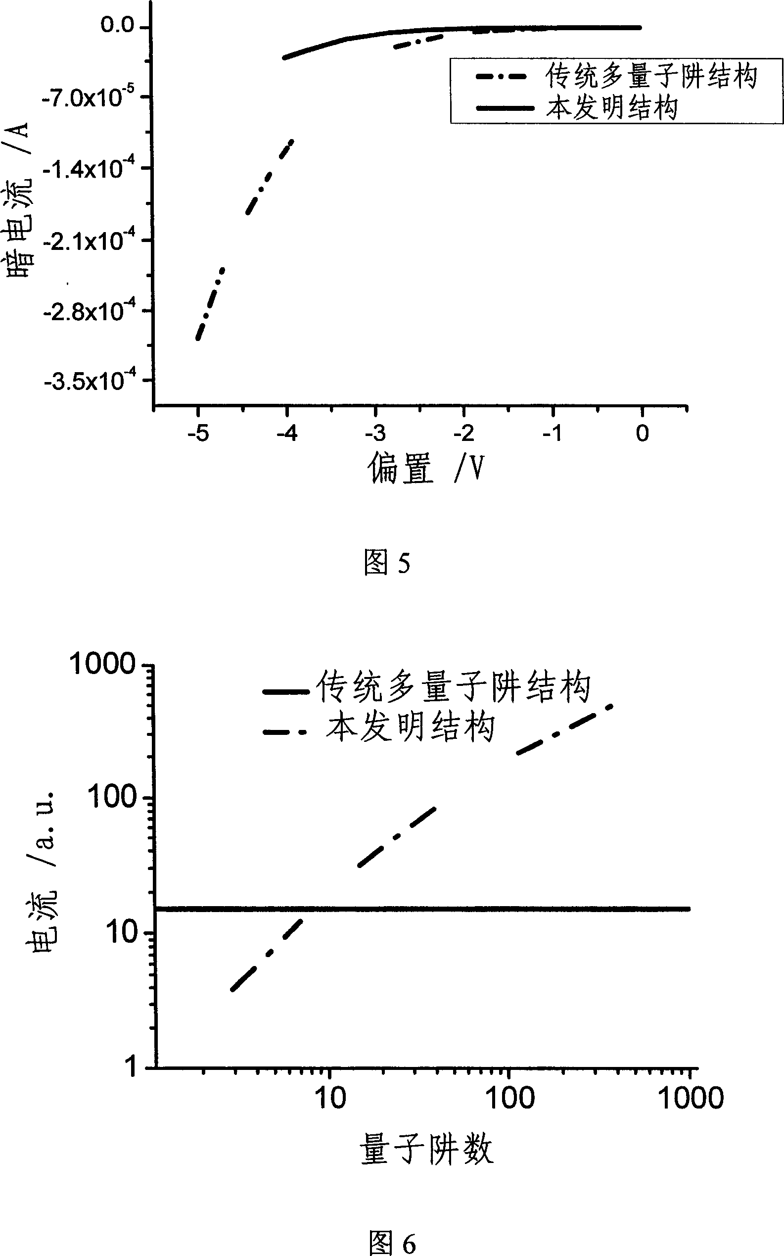 Tunnel compensation multiple-active-region infrared detector