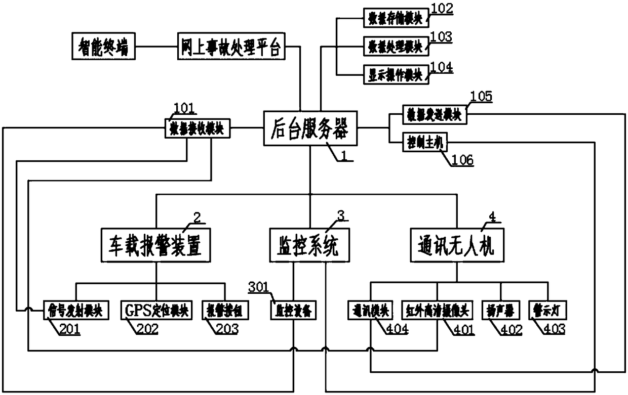 Rapid processing system and processing method for traffic accidents