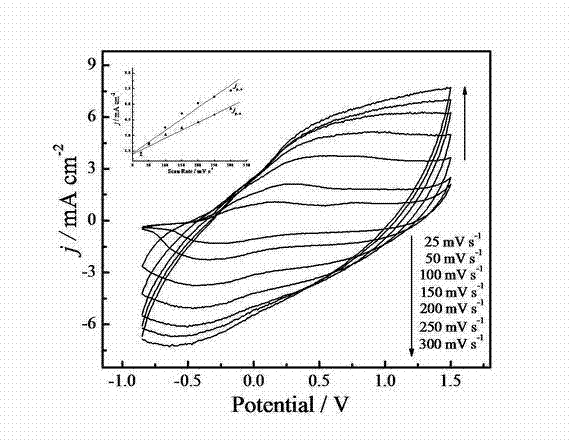 Chiral poly (3,4-ethylenedioxythiophene) derivative monomer, polymer and preparation method thereof