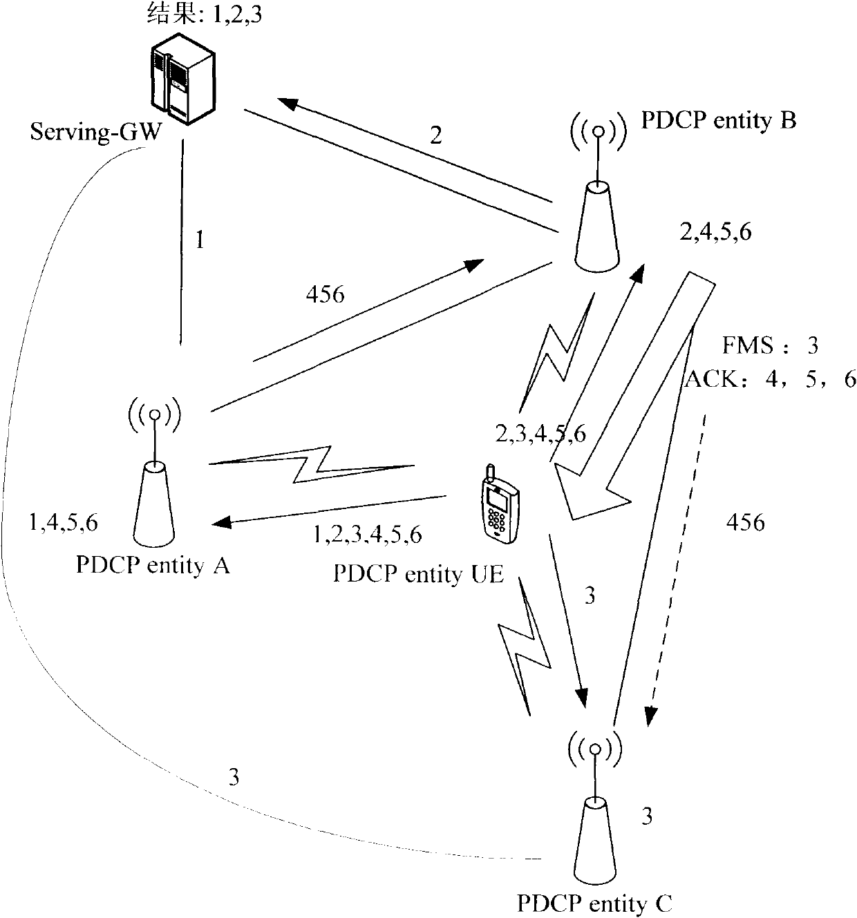 Method and device for avoiding losing uplink data