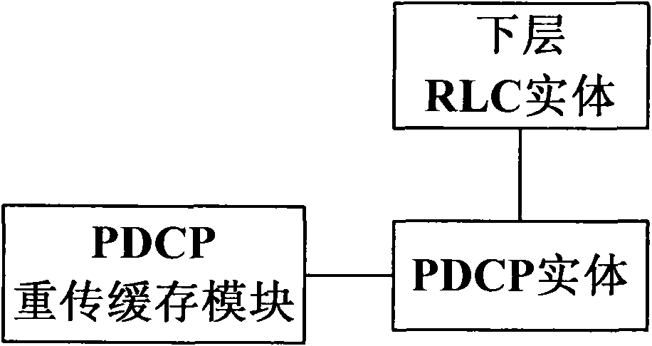 Method and device for avoiding losing uplink data