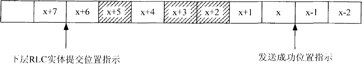 Method and device for avoiding losing uplink data