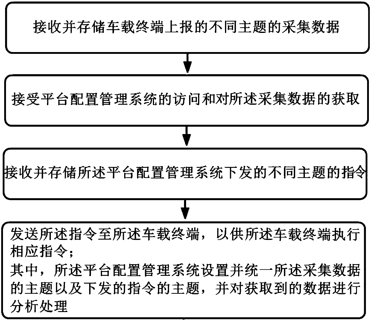 Internet of Vehicles system and operation method thereof