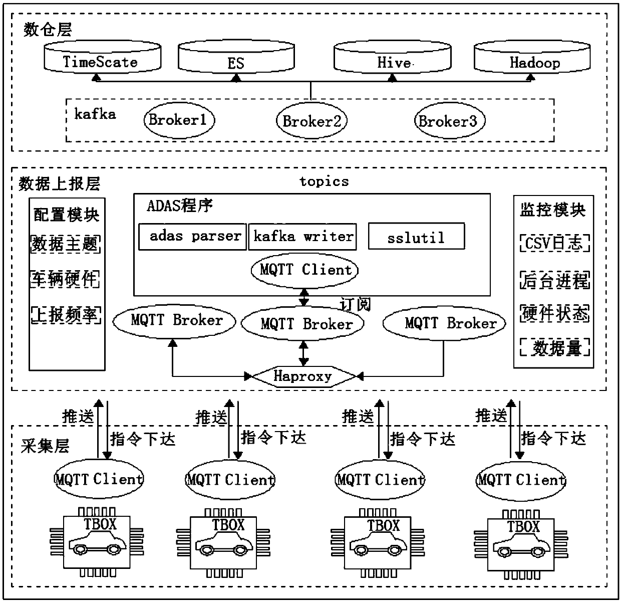 Internet of Vehicles system and operation method thereof