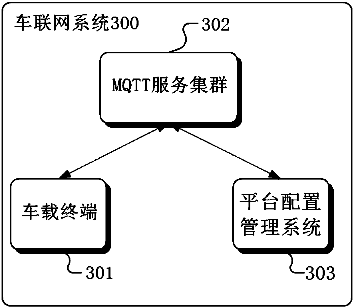 Internet of Vehicles system and operation method thereof