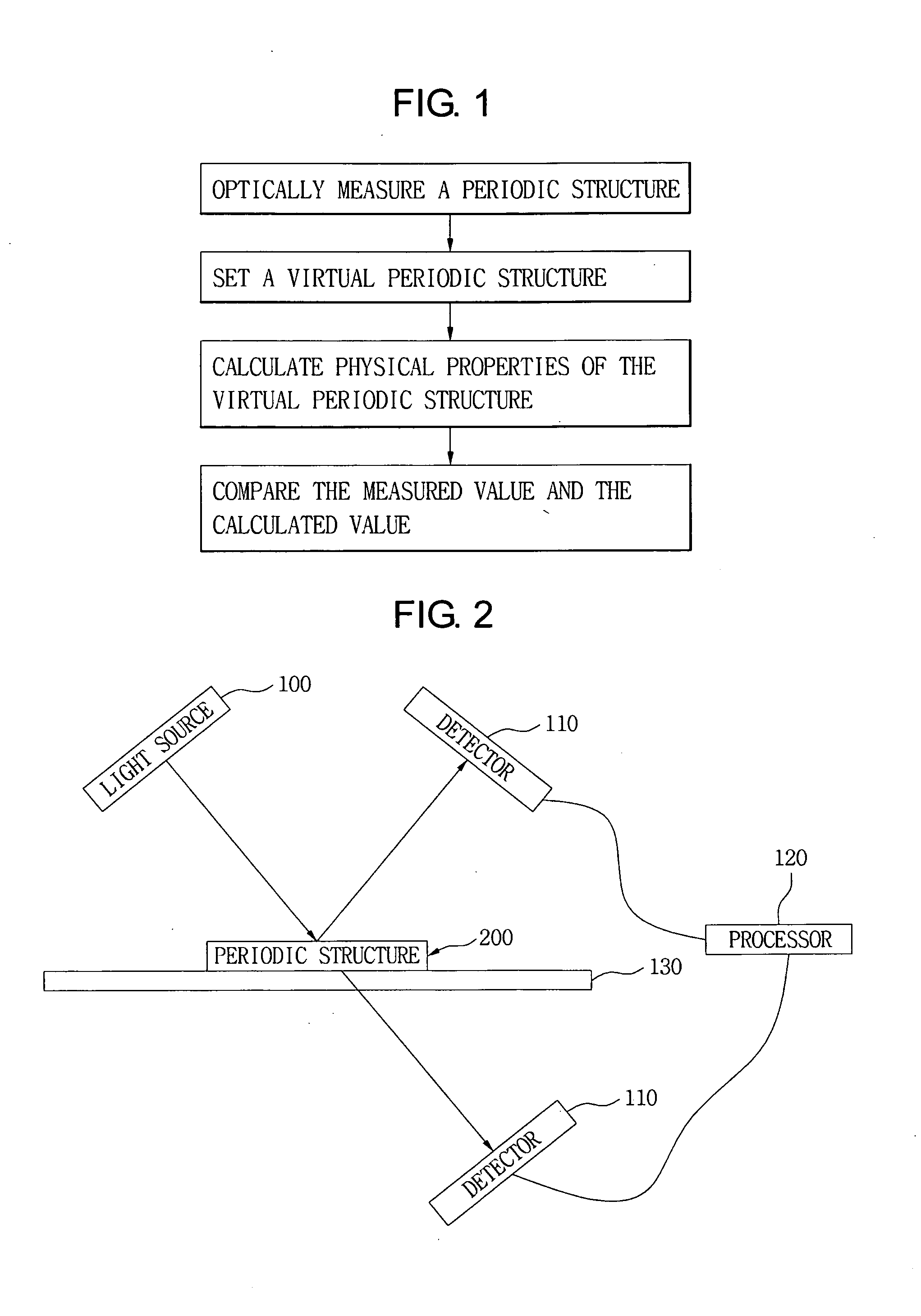 Method for determining physical properties of a multilayered periodic structure