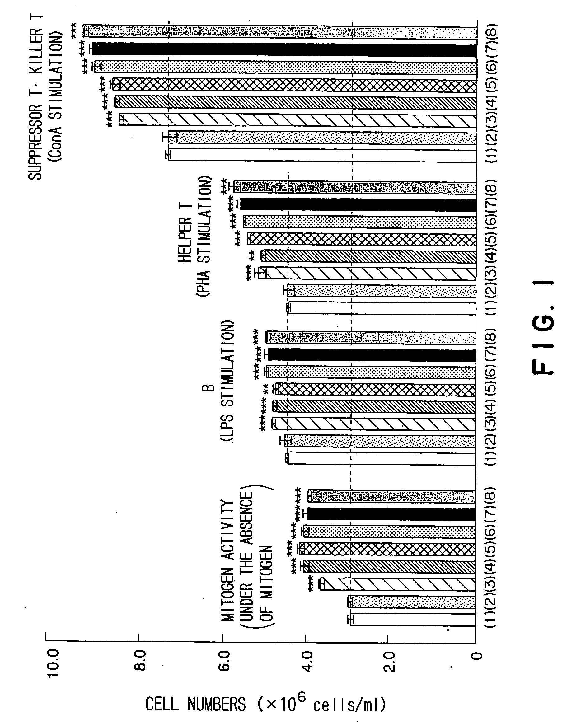 Immunopotentiators