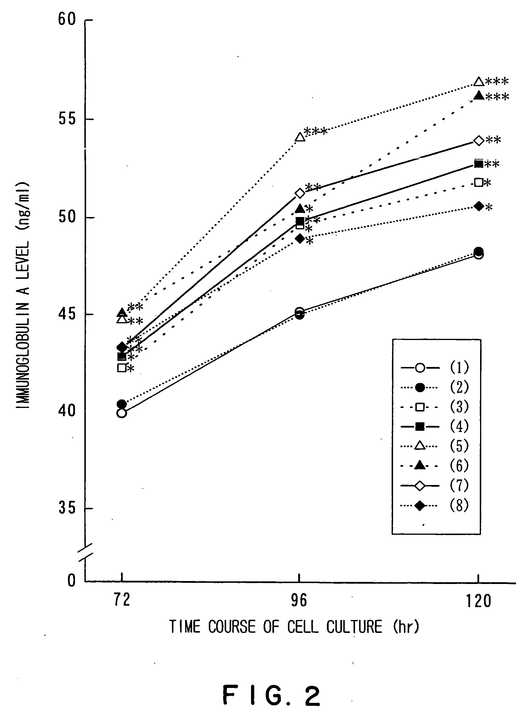 Immunopotentiators