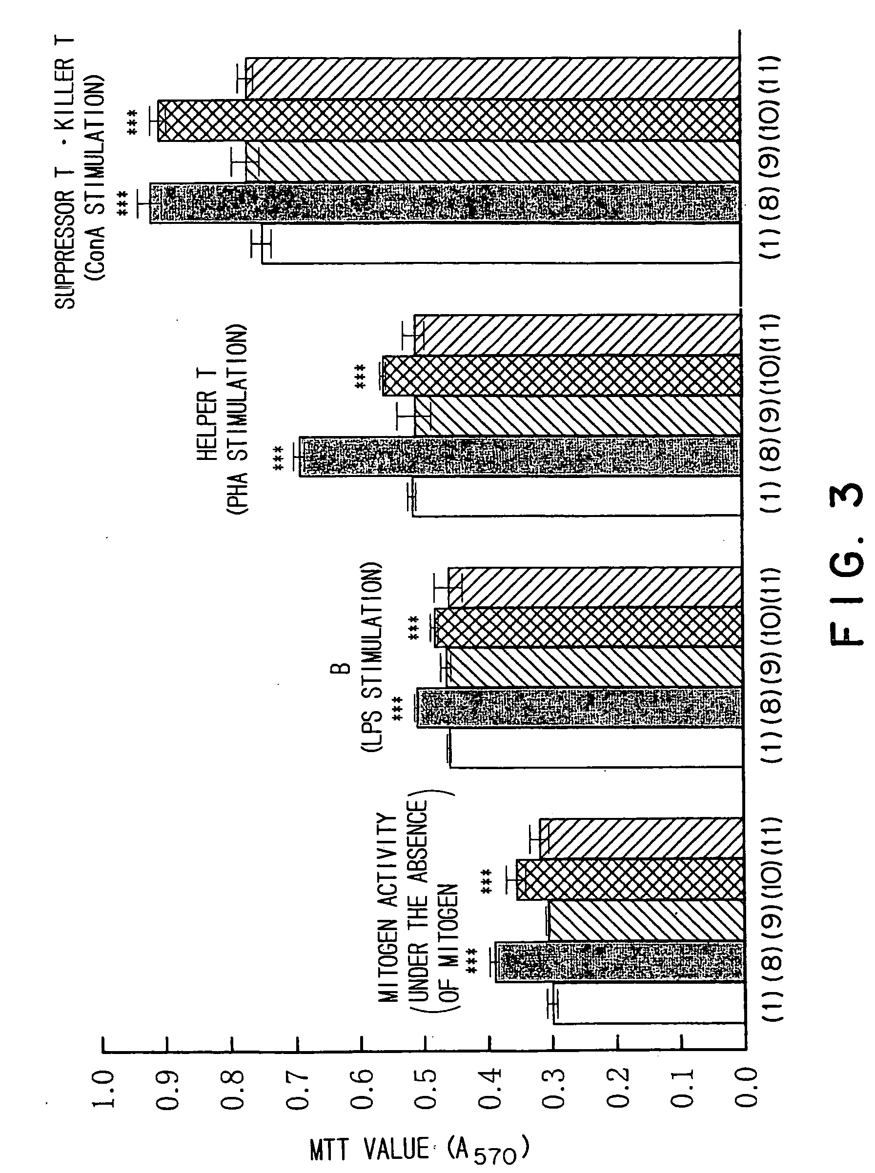 Immunopotentiators