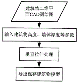 Construction and hierarchical display control method for 3D interactive villa type