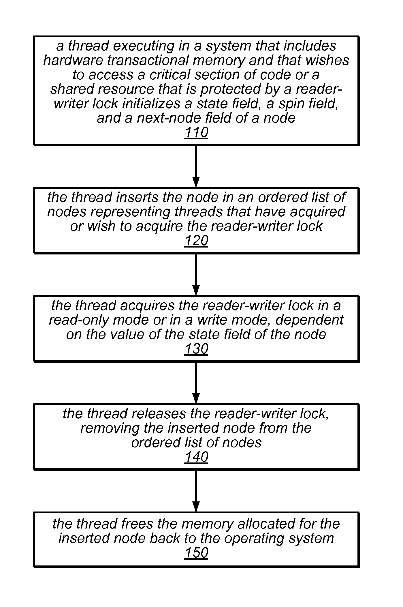 System and method for implementing reader-writer locks using hardware transactional memory