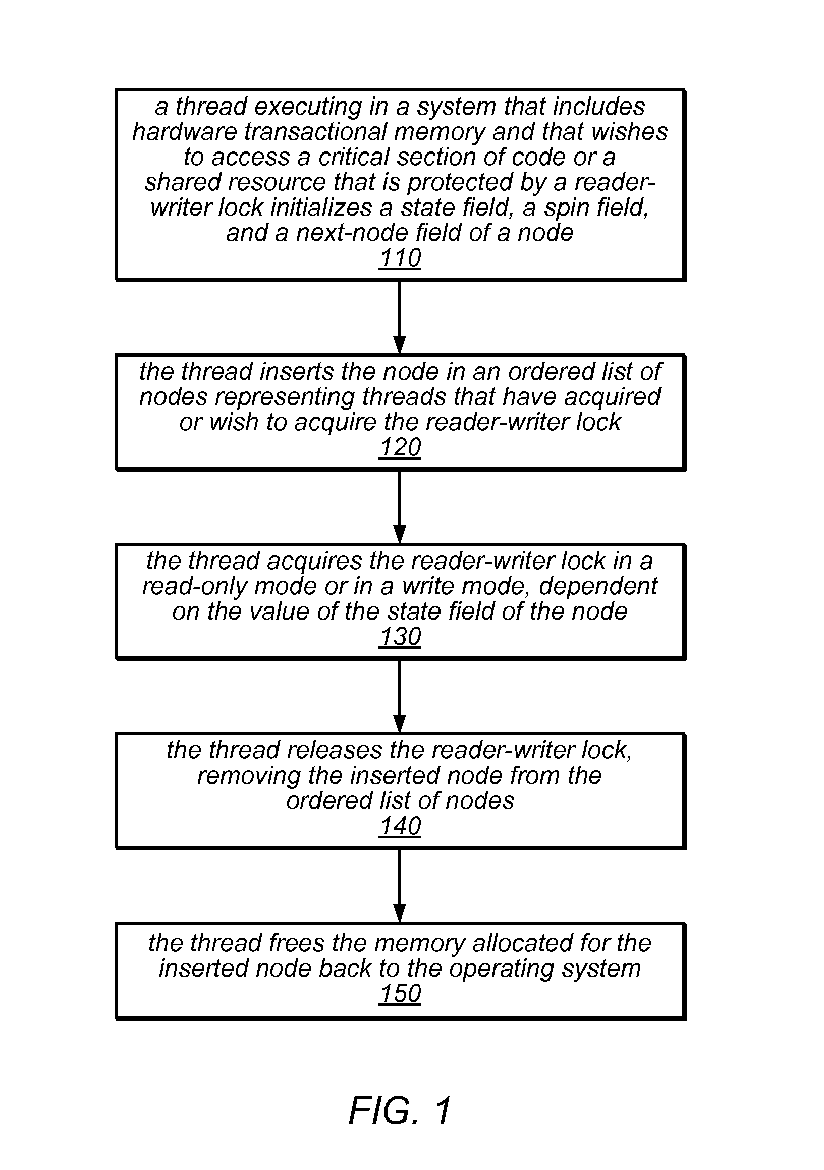 System and method for implementing reader-writer locks using hardware transactional memory