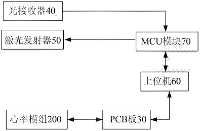 Test device and test method for heart rate module