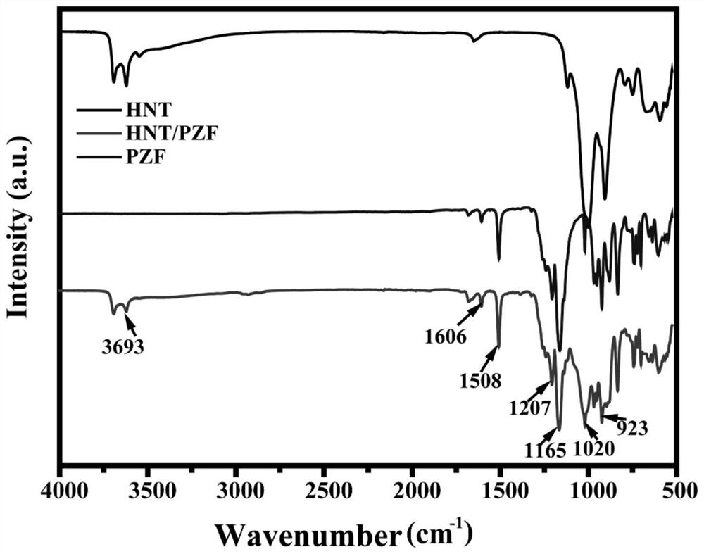 Preparation method and application of a dumbbell-shaped fluorine-containing polyphosphazene modified halloysite nanotube