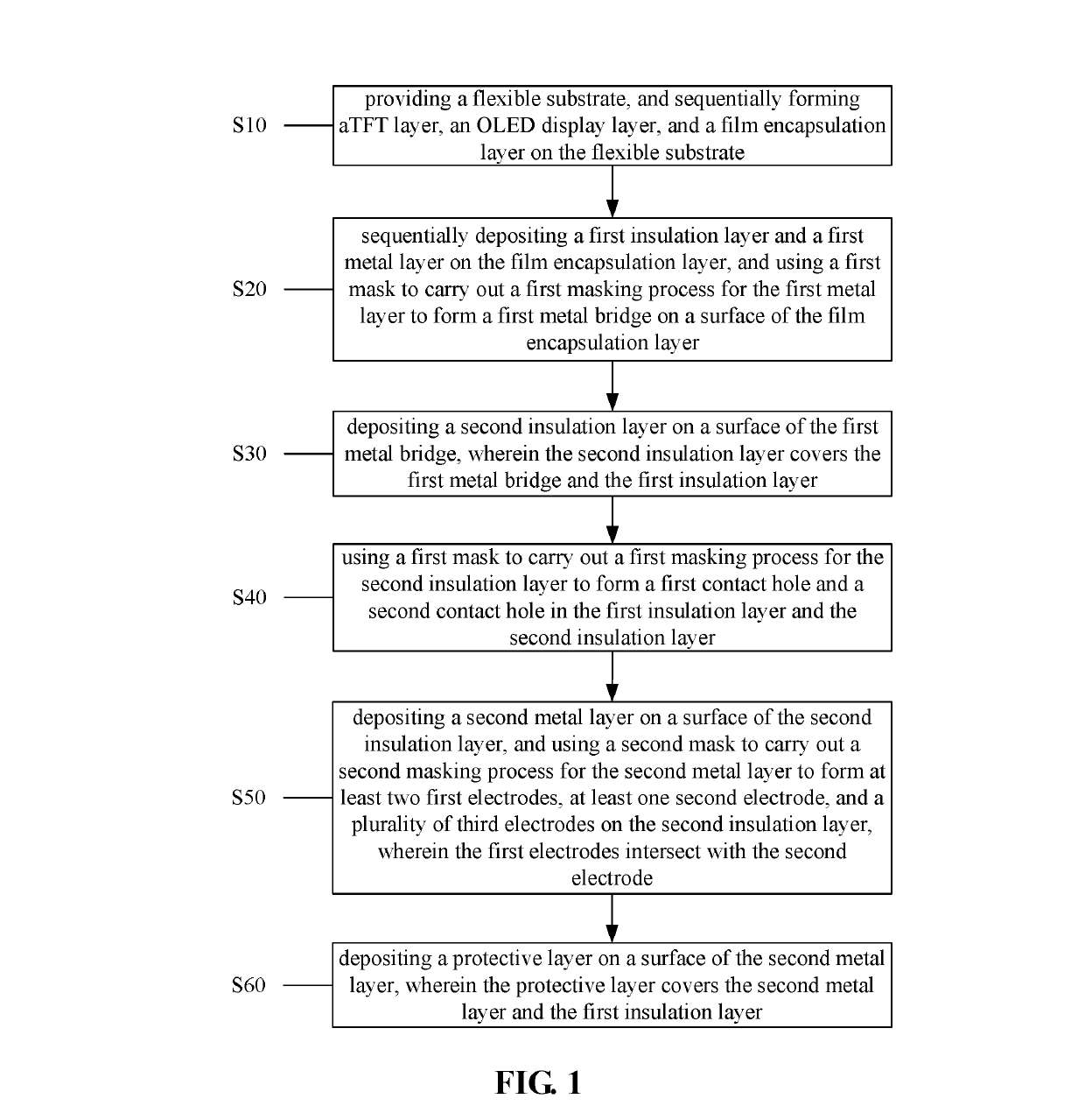 Method for manufacturing flexible touch control display screen