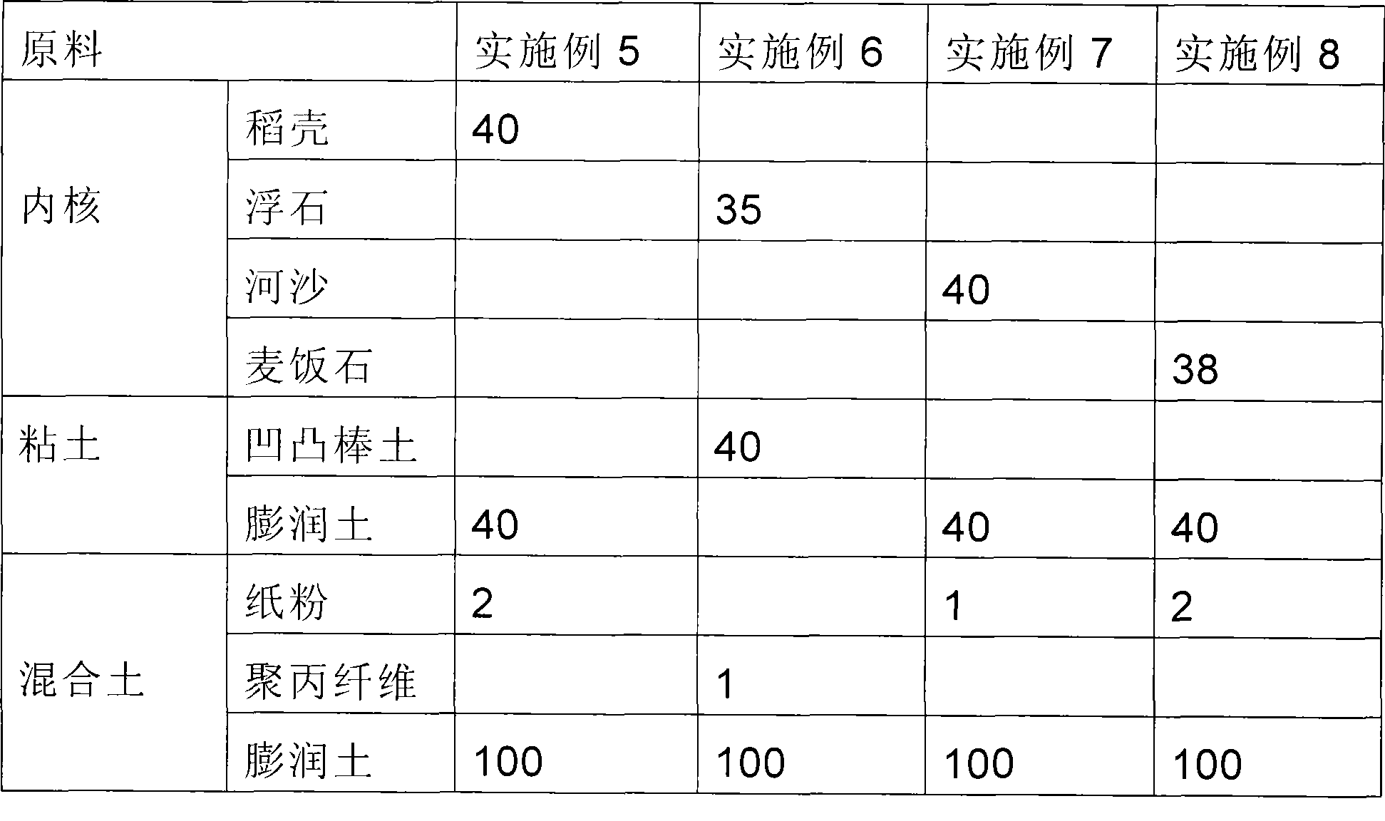 Cat litter and preparing method thereof