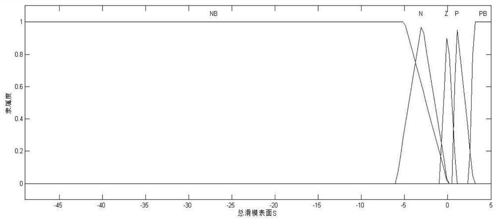 A Hierarchical Sliding Mode Control Method for Underactuated Manipulator Based on Fuzzy Optimization