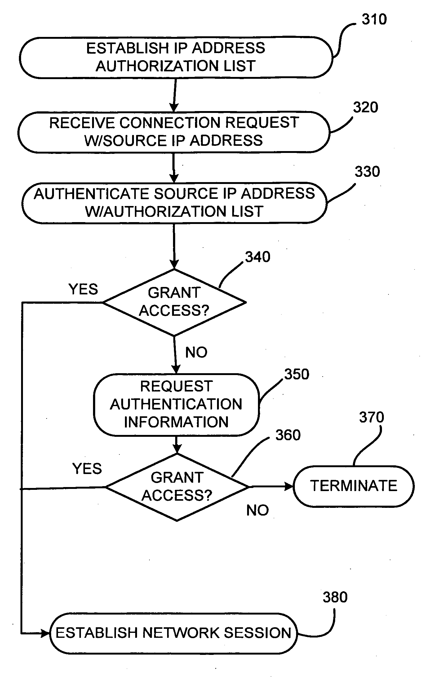 Preventing fraudulent internet account access