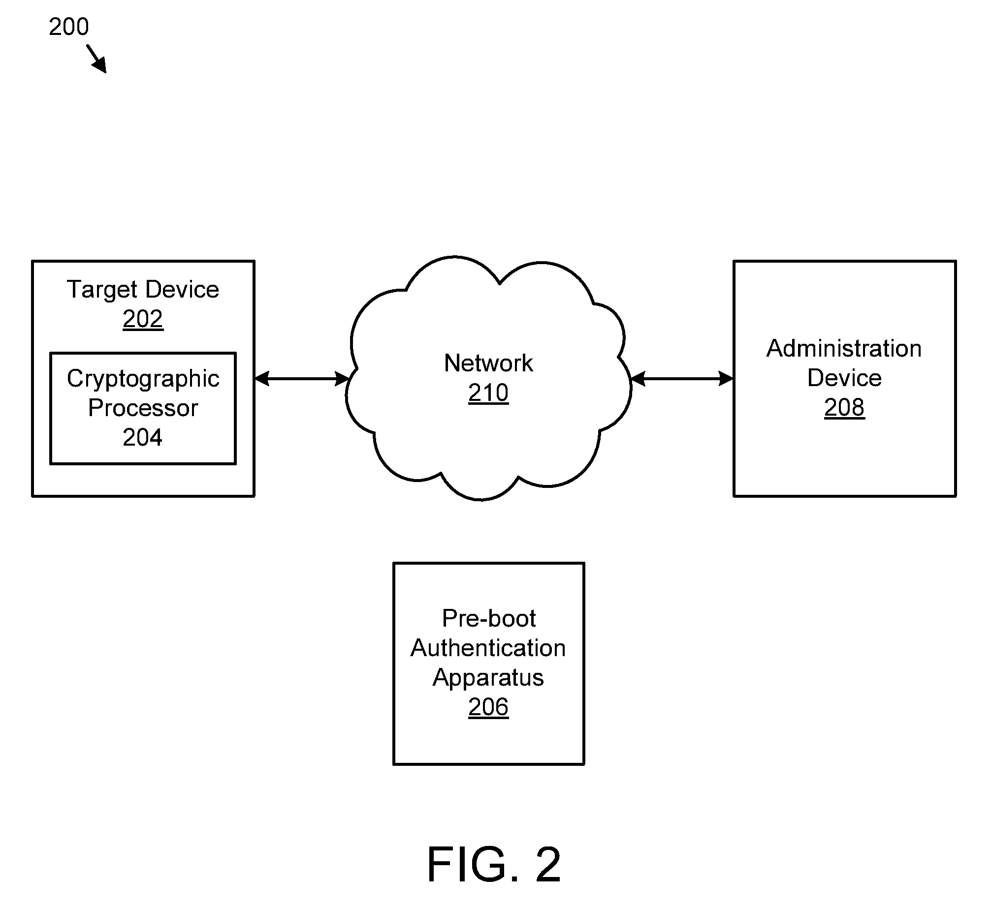 Pre-boot authentication using a cryptographic processor