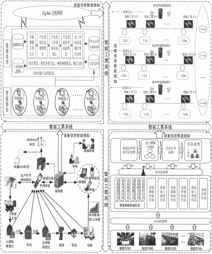 Intelligent-terminal-based intelligent work ticket system for digital workshop