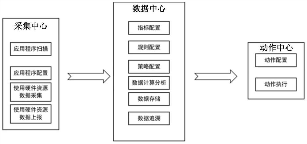 Hardware resource embezzlement detection method and device, storage medium and equipment