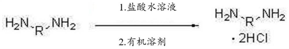 Method of preparing diisocyanate composition and optical lens