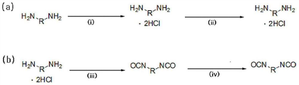 Method of preparing diisocyanate composition and optical lens