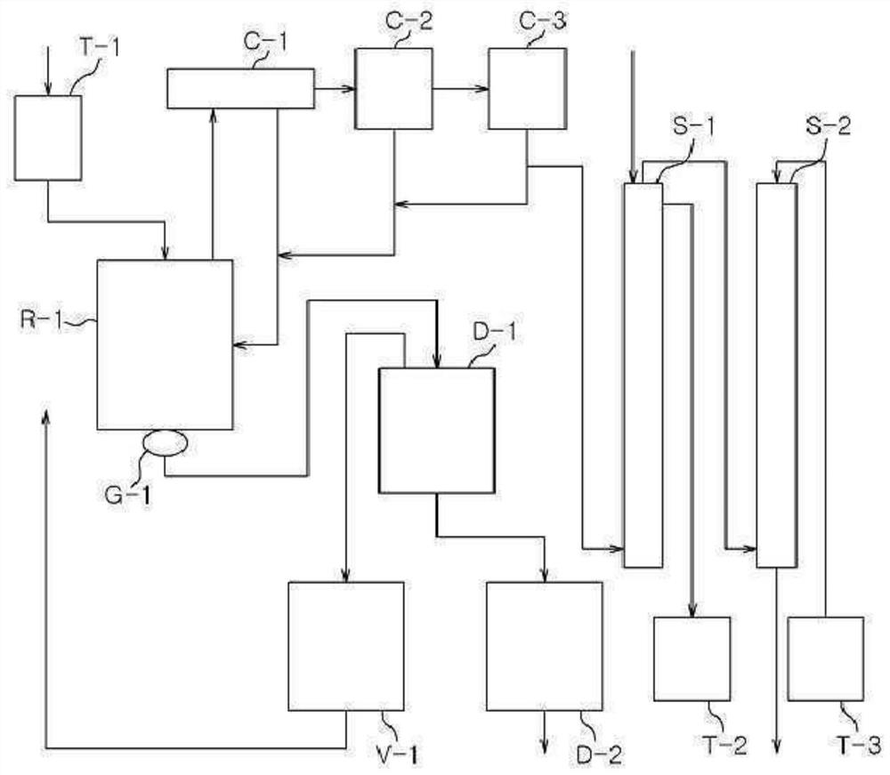 Method of preparing diisocyanate composition and optical lens