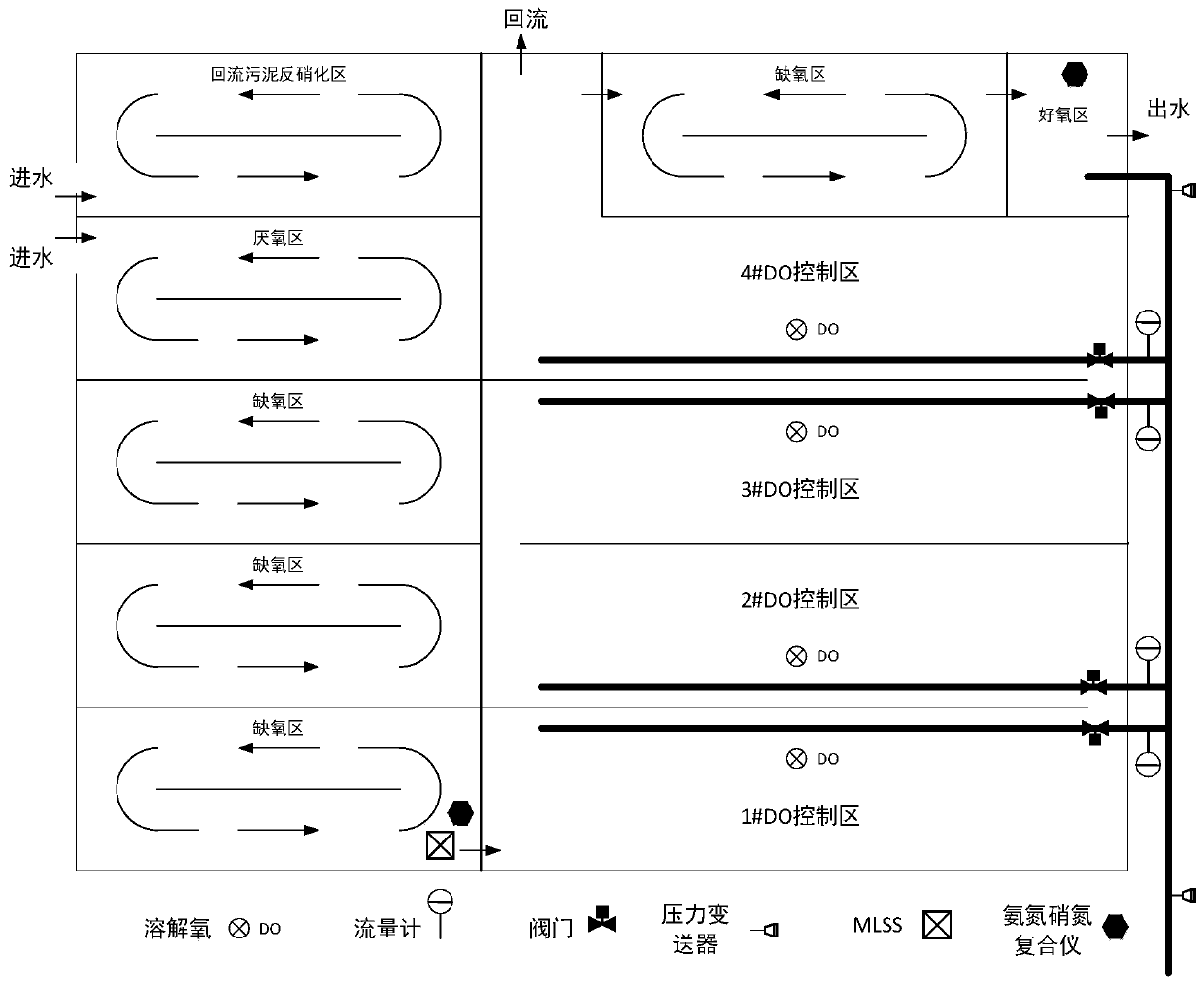 Accurate dissolved oxygen control and regulation method based on big data and evolutionary algorithm