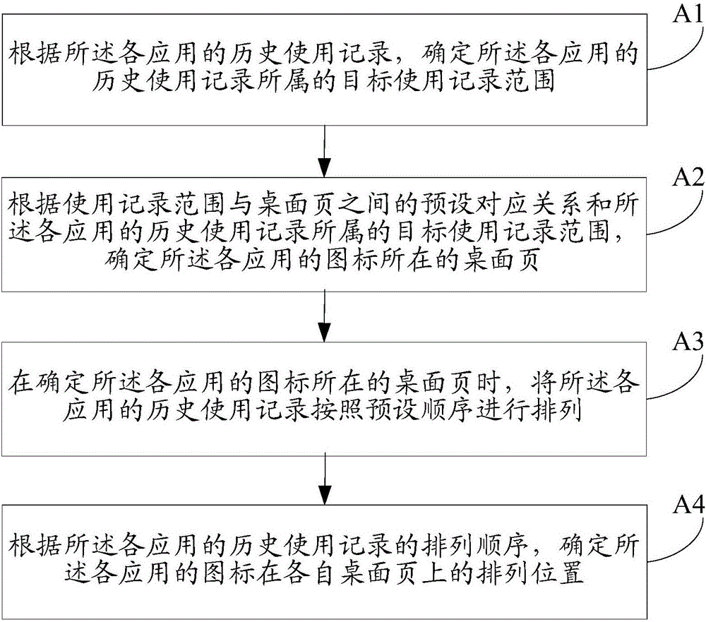 Icon display method and device