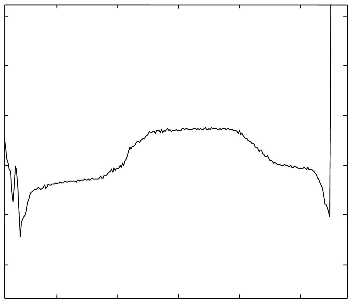 Method for acquiring road information based on laser ranging node system