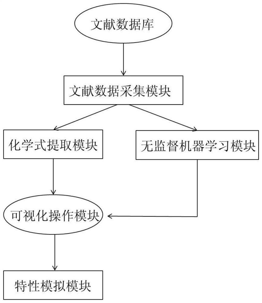 Photochargeable material screening system and operation method thereof