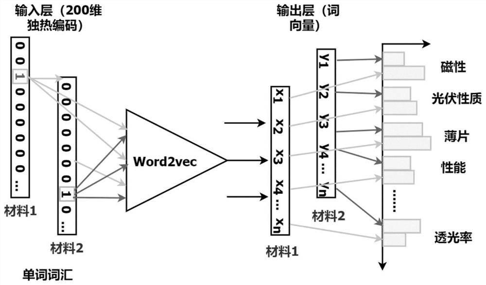 Photochargeable material screening system and operation method thereof