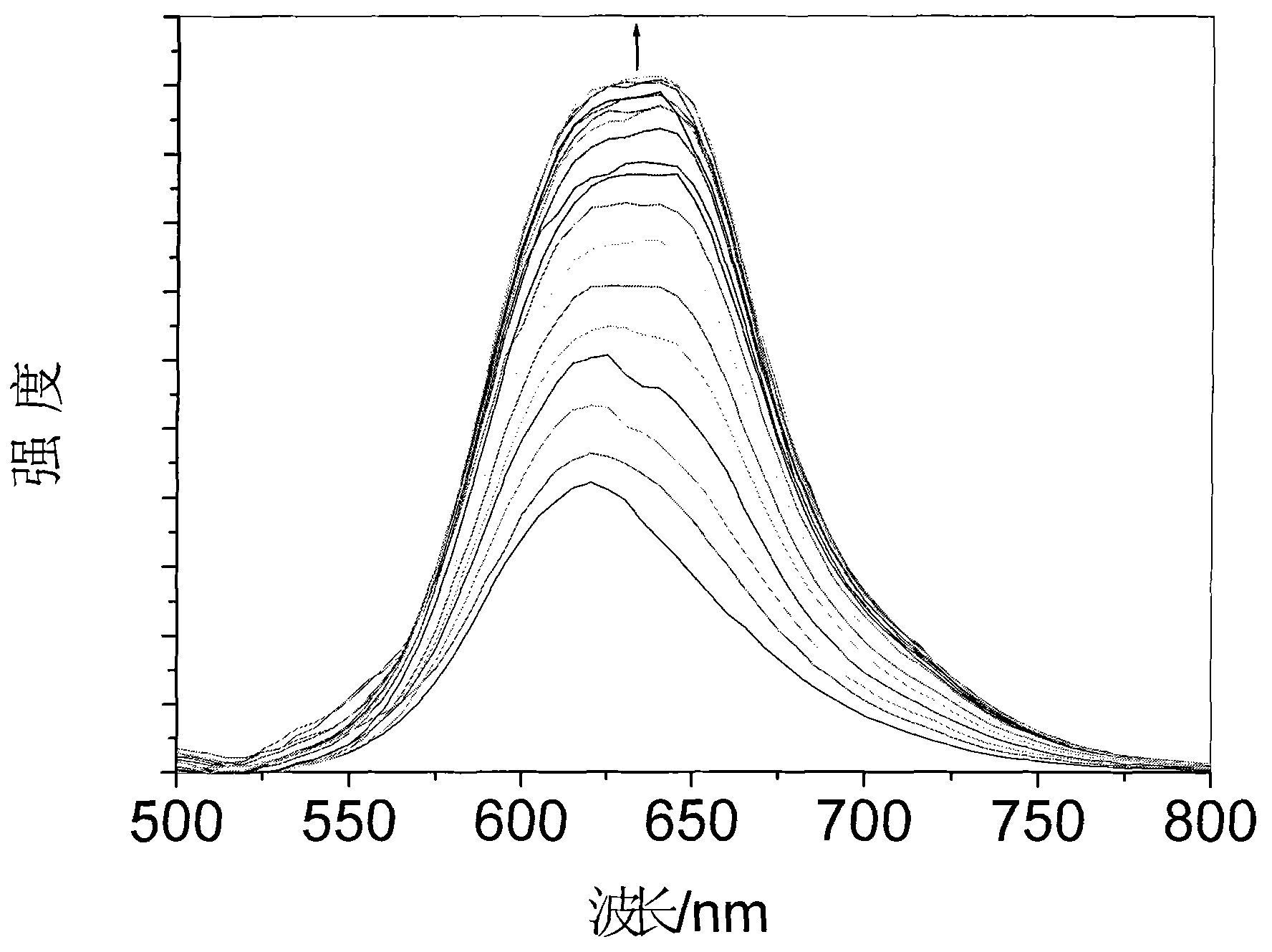 Application of polypyridyl ruthenium complex [Ru(bpy)2(dppzi)]&lt;2+&gt;, and application method thereof