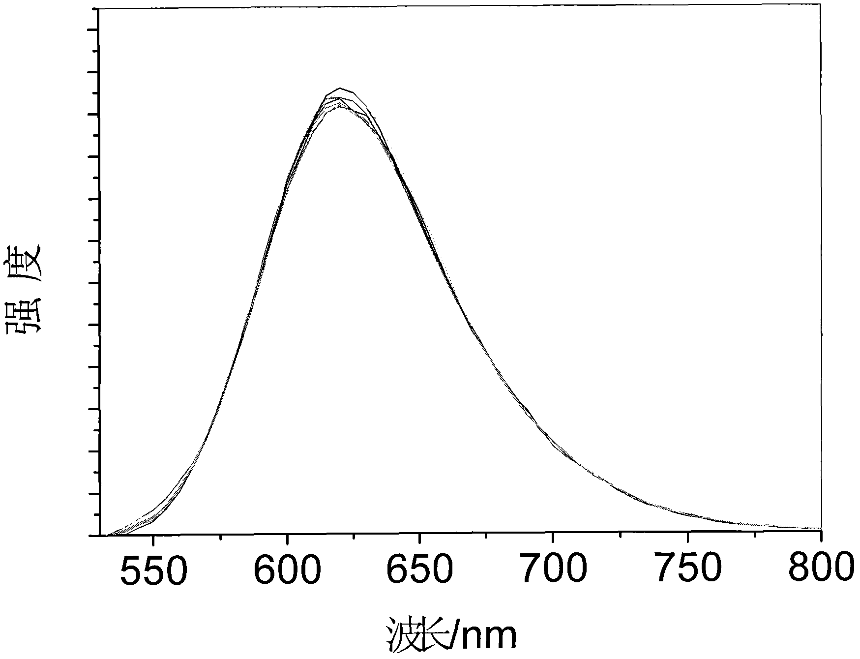 Application of polypyridyl ruthenium complex [Ru(bpy)2(dppzi)]&lt;2+&gt;, and application method thereof