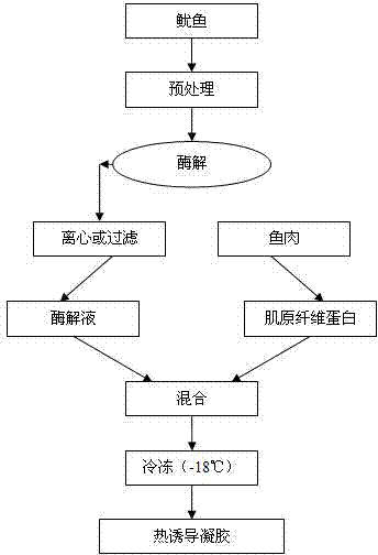 Method for improving water-retaining property of myofibrillar protein gel of frozen fish