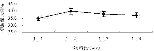 Method for improving water-retaining property of myofibrillar protein gel of frozen fish