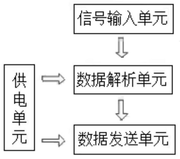 A UAV remote controller analysis signal method, signal processing method and system