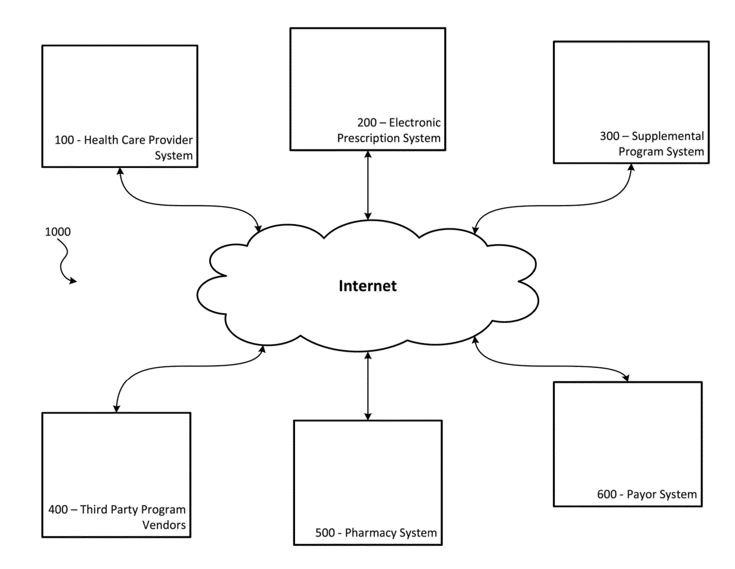 Systems and Methods for Supplementing Patient and Provider Interactions to Increase Patient Adherence