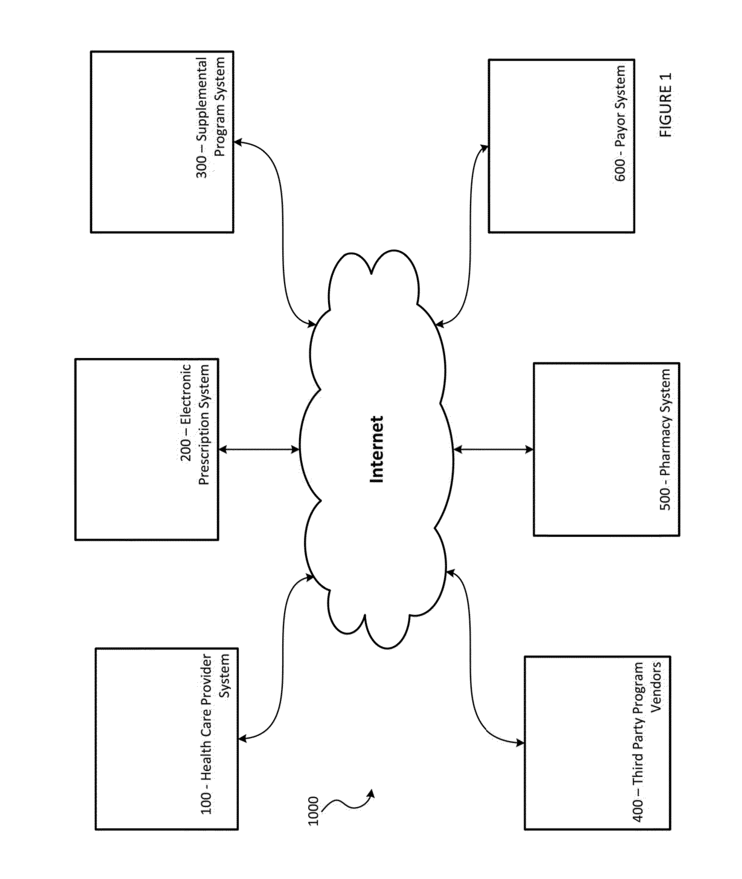 Systems and Methods for Supplementing Patient and Provider Interactions to Increase Patient Adherence