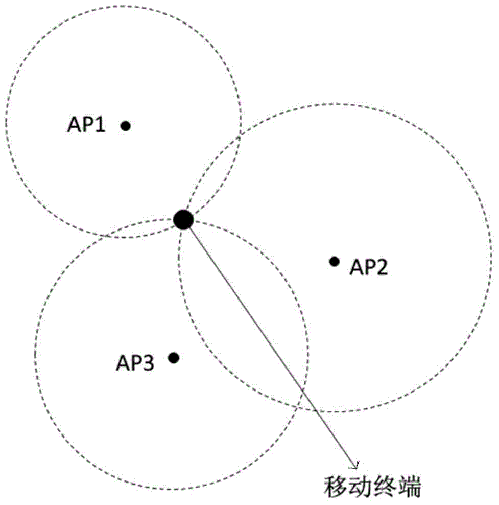 WiFi positioning system based on probability and support vector machine computation and method thereof