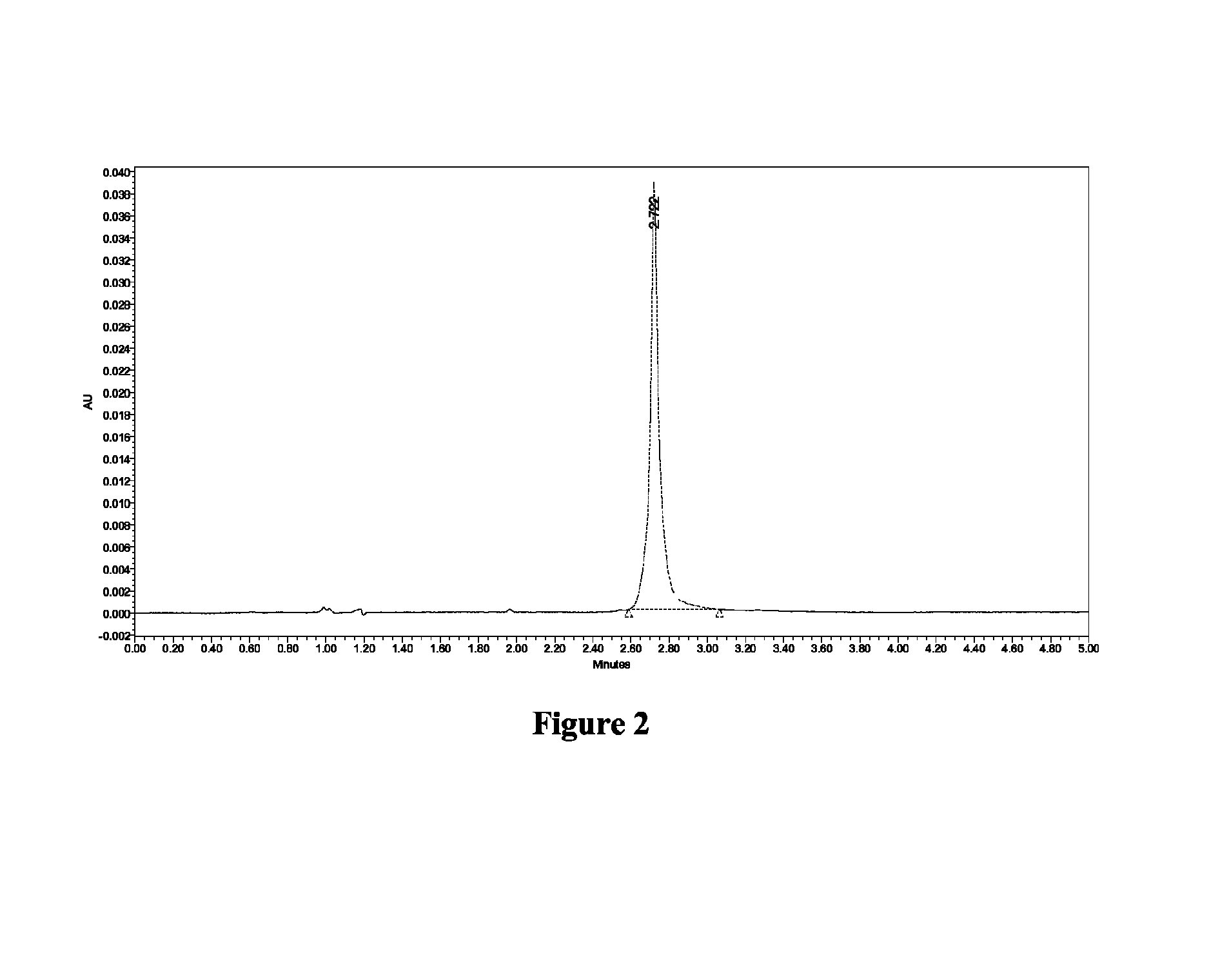 Glucose-dependent insulinotropic peptide analogs