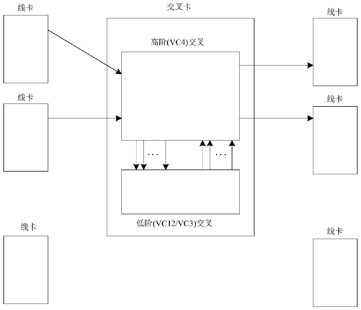 Service path control method and system based on SDH and storage medium