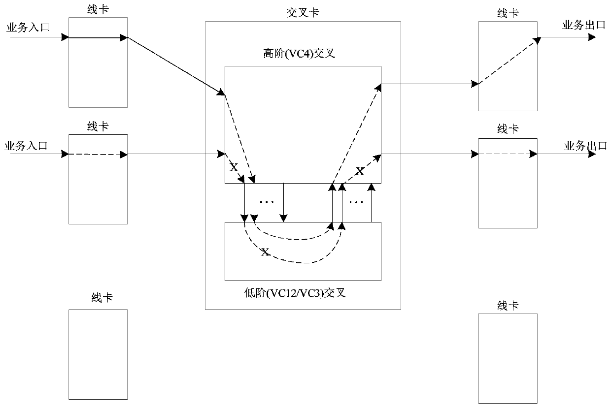 Service path control method and system based on SDH and storage medium