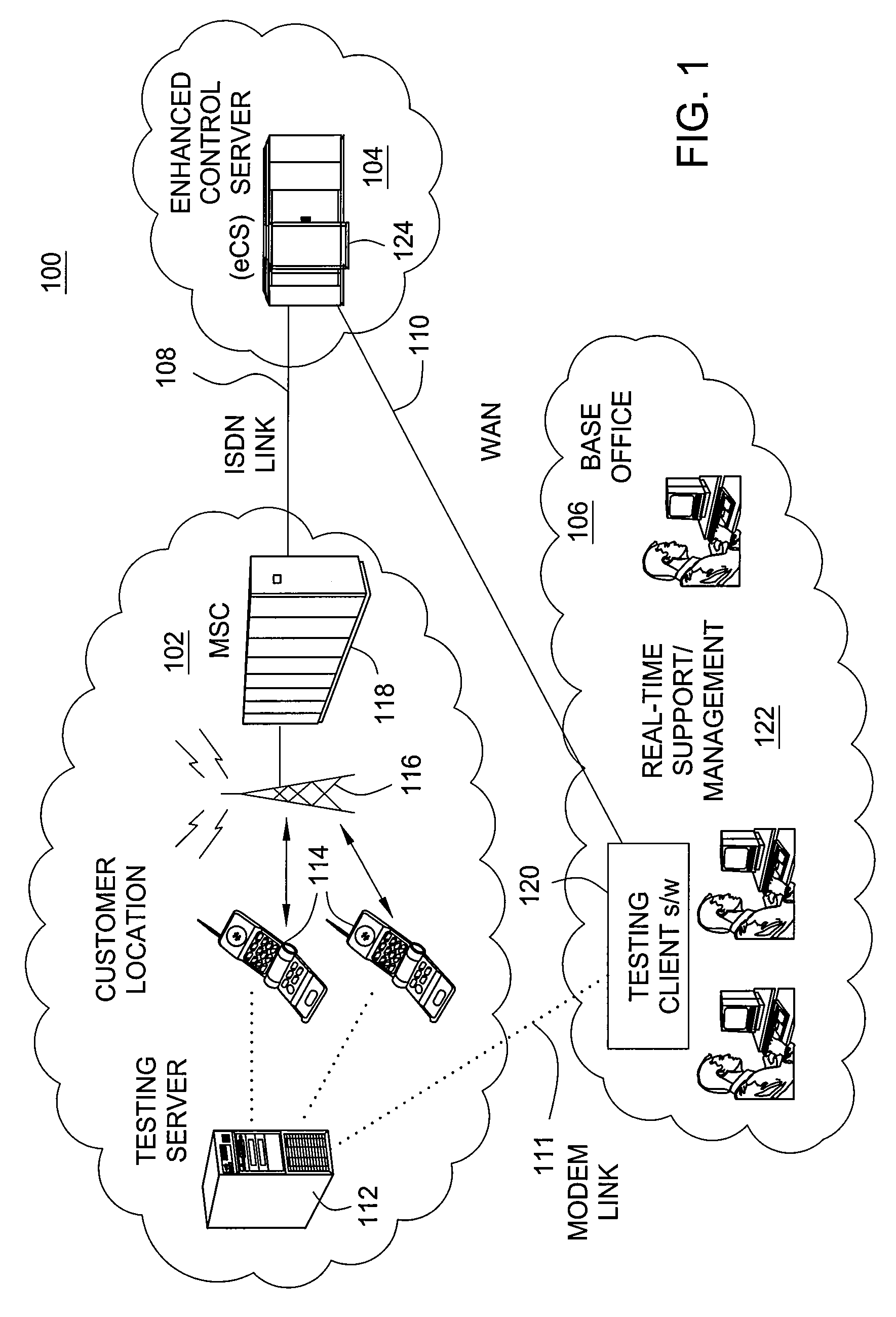 Architecture for location independent, automated integration testing and quality assurance of next generation IMS services